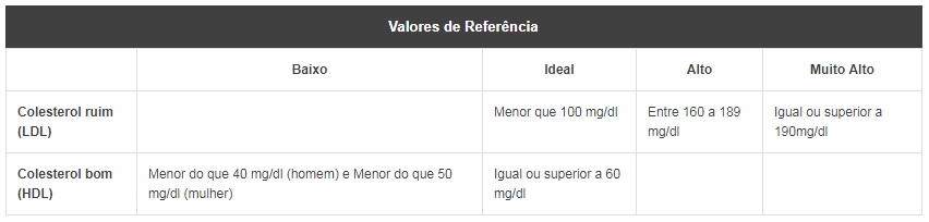 exames laboratoriais em teófilo otoni